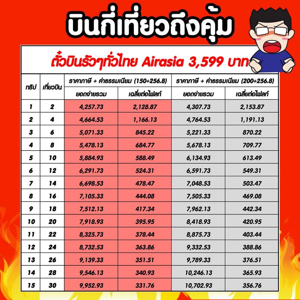 ตั๋วบุฟเฟ่ต์ AirAsia 2564